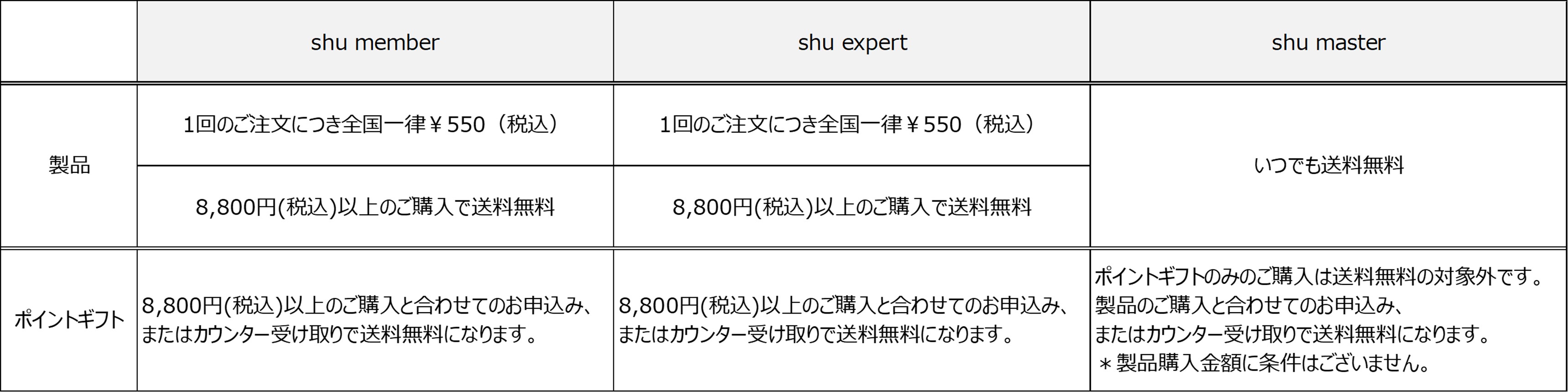 ばんます様　【送料代】 配送料はいくらですか？また、送料無料の条件はありますか？
